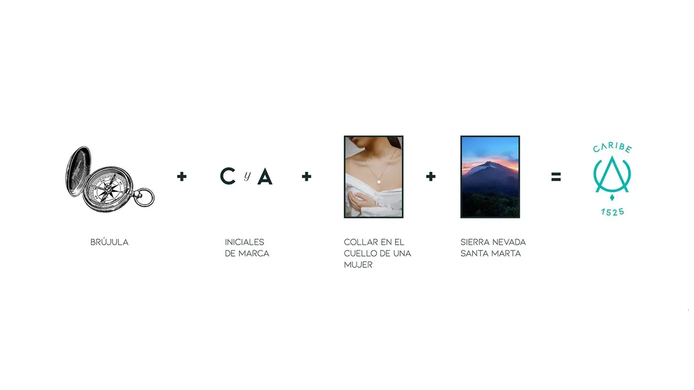 Construcción, tipografía y paleta del sistema.